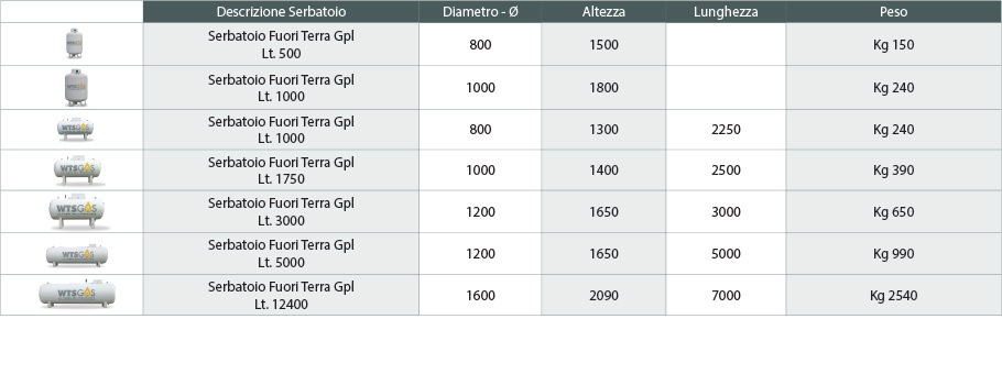 serbatoi gpl per esterno di WTS GAS